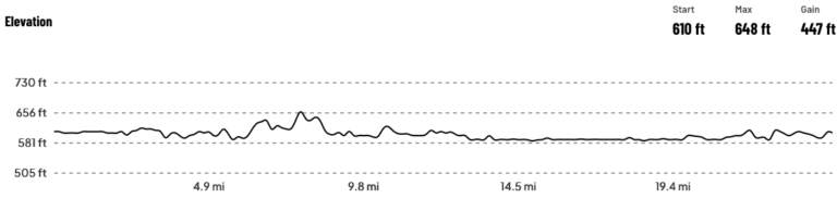 Course Maps GRM Elevation Map 768x182 